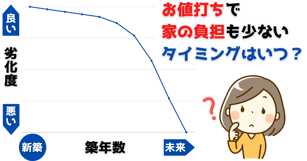 外壁塗装一番のいいタイミングは？
