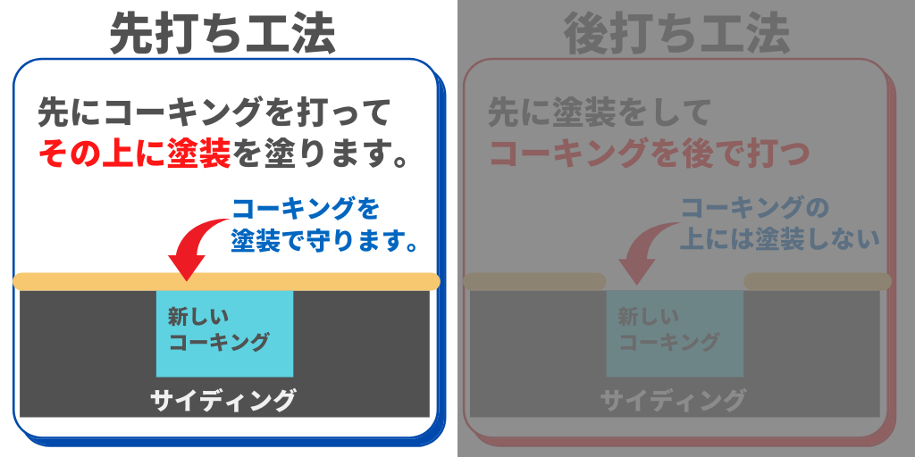 コーキング　先打ち
